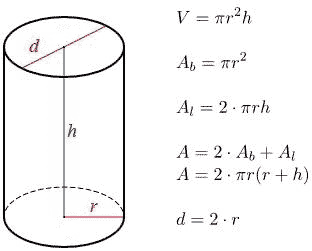 圆柱体体积计算器 - 如何计算圆柱体体积 - 如何计算圆柱体面积